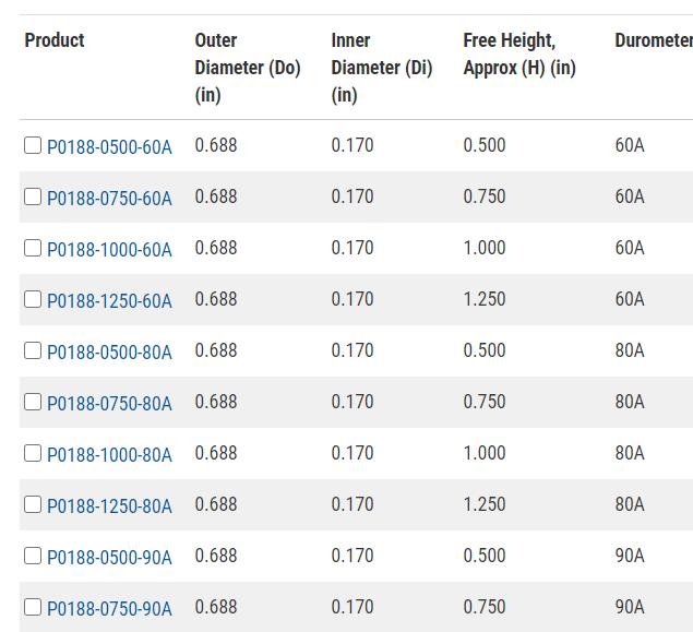 Pu Wire Urethane Cylinder Rubber Compression Spring