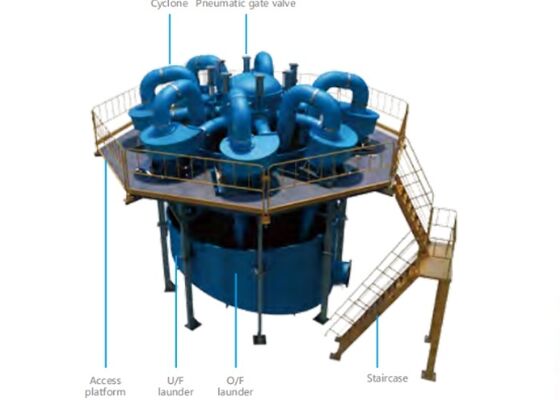 Anti Corrosion PU Lined Hydrocyclone for Acidic Slurry Processing in Copper Mining