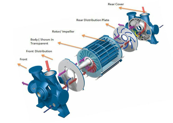 2bec Water Nash Liquid Ring Vacuum Pump Ss304 For Paper Machine